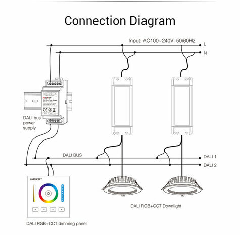 Miboxer DALI Bus Power Supply (DIN Rail)